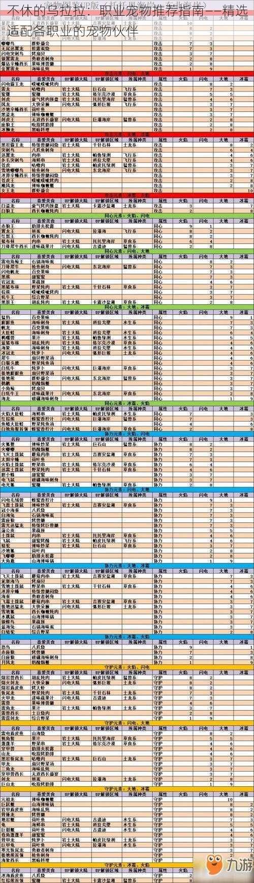 不休的乌拉拉：职业宠物推荐指南——精选适配各职业的宠物伙伴