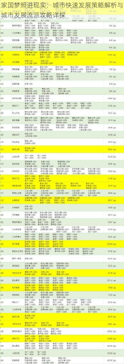 家国梦照进现实：城市快速发展策略解析与城市发展流派攻略详探