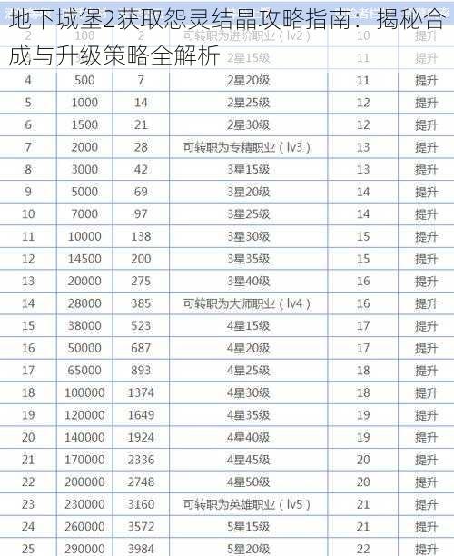 地下城堡2获取怨灵结晶攻略指南：揭秘合成与升级策略全解析