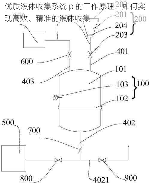 优质液体收集系统 p 的工作原理：如何实现高效、精准的液体收集