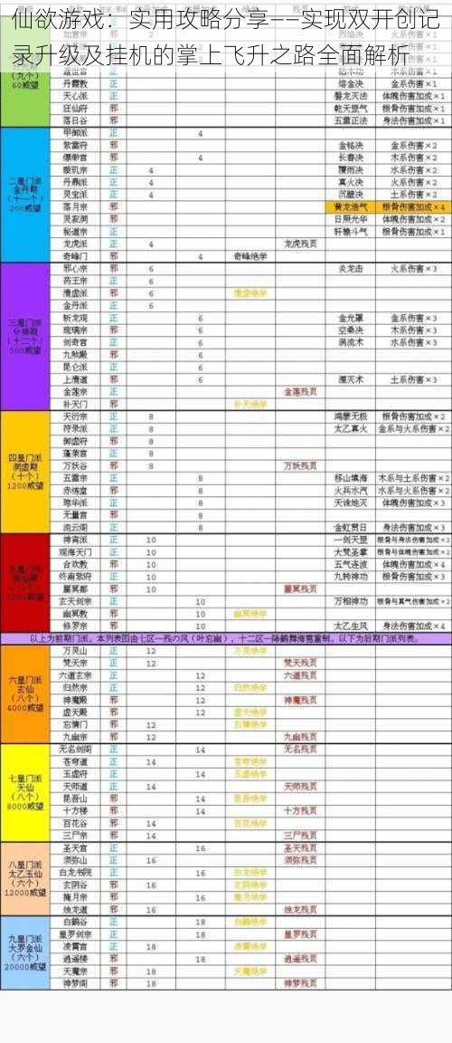 仙欲游戏：实用攻略分享——实现双开创记录升级及挂机的掌上飞升之路全面解析