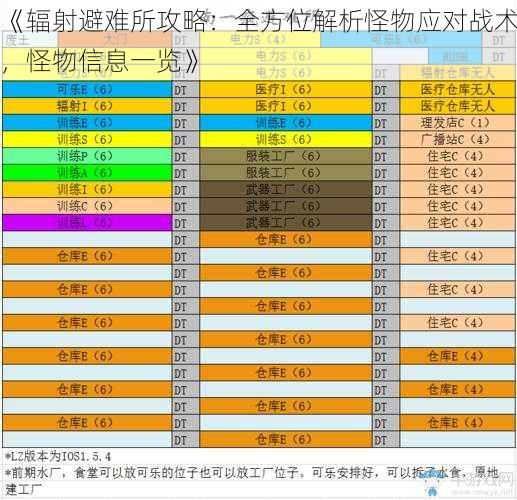 《辐射避难所攻略：全方位解析怪物应对战术，怪物信息一览》