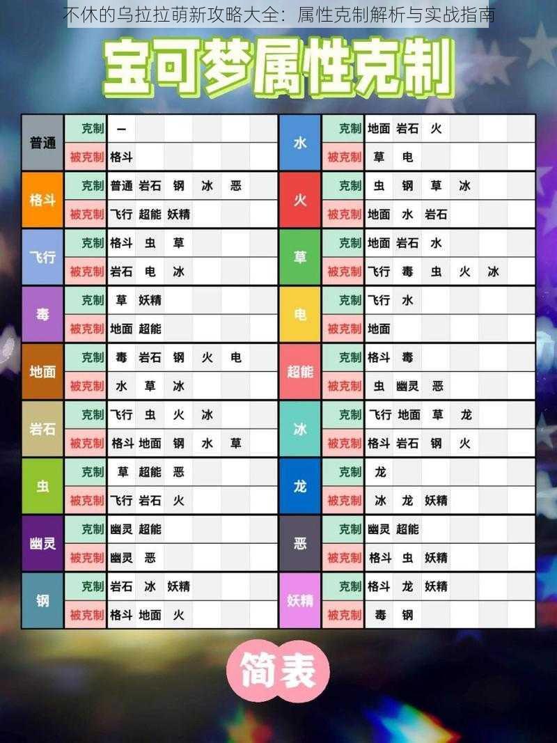 不休的乌拉拉萌新攻略大全：属性克制解析与实战指南