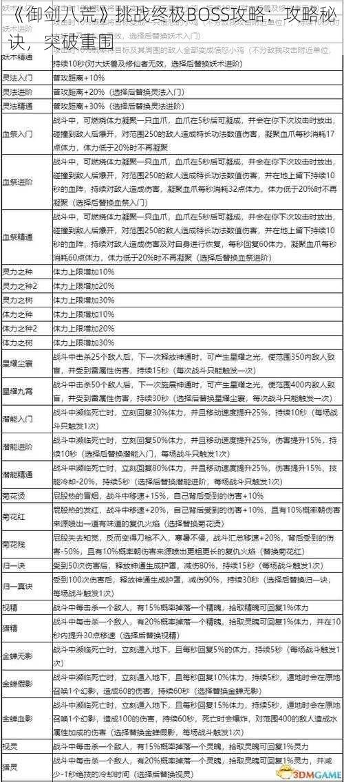 《御剑八荒》挑战终极BOSS攻略：攻略秘诀，突破重围