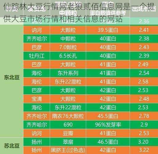 仙踪林大豆行情网老狼贰佰信息网是一个提供大豆市场行情和相关信息的网站