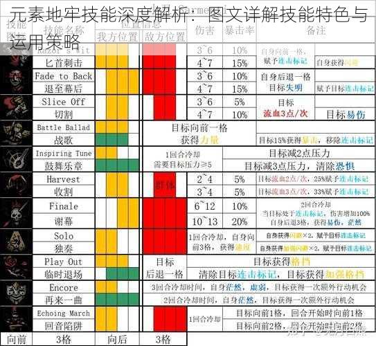 元素地牢技能深度解析：图文详解技能特色与运用策略