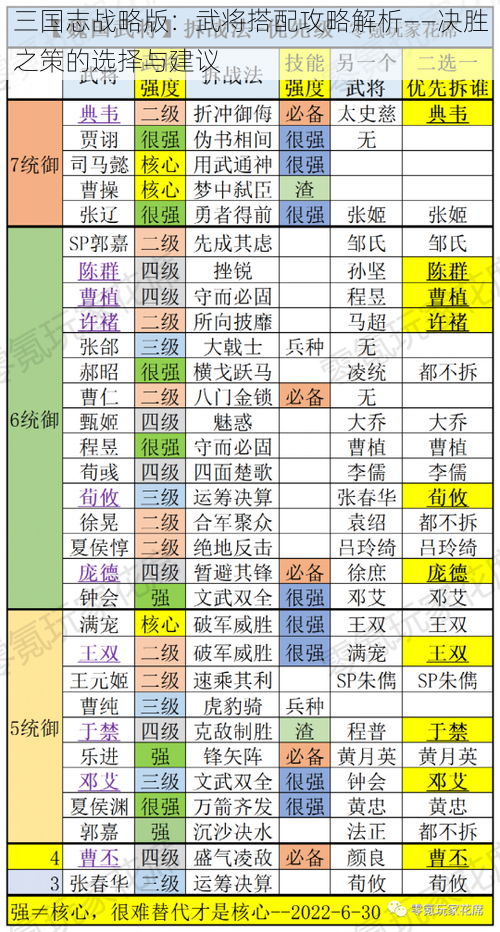 三国志战略版：武将搭配攻略解析——决胜之策的选择与建议