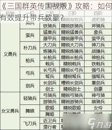 《三国群英传国战版》攻略：如何有效提升带兵数量？