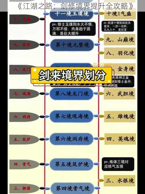 《江湖之路：剑修境界提升全攻略》