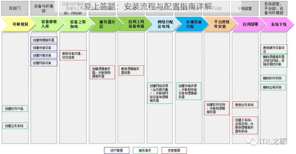 爱上答题：安装流程与配置指南详解