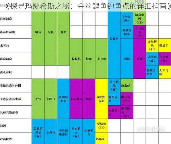 《探寻玛娜希斯之秘：金丝鲤鱼钓鱼点的详细指南》