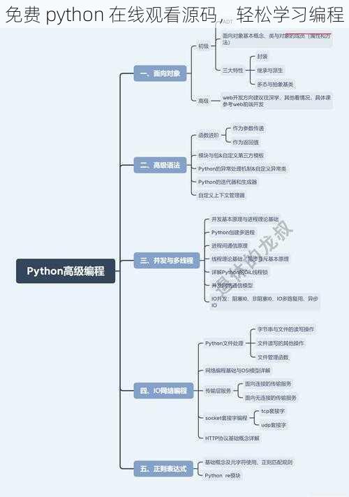 免费 python 在线观看源码，轻松学习编程