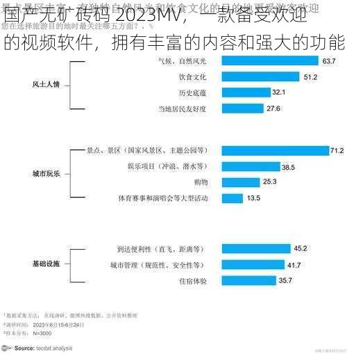 国产无矿砖码 2023MV，一款备受欢迎的视频软件，拥有丰富的内容和强大的功能