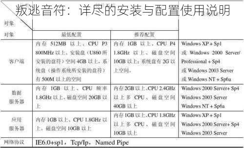 叛逃音符：详尽的安装与配置使用说明