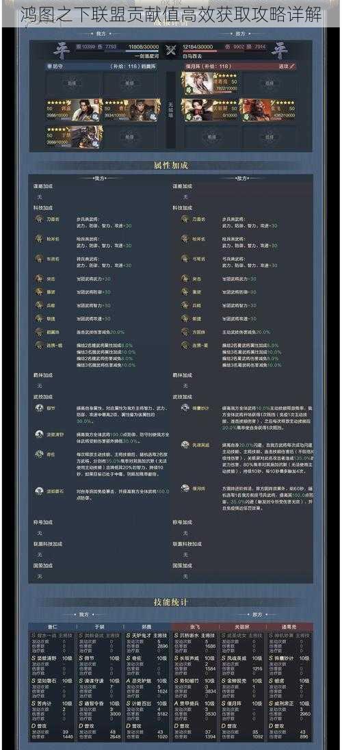 鸿图之下联盟贡献值高效获取攻略详解