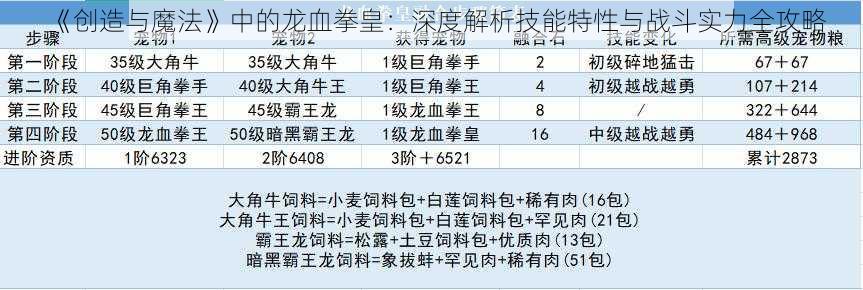 《创造与魔法》中的龙血拳皇：深度解析技能特性与战斗实力全攻略