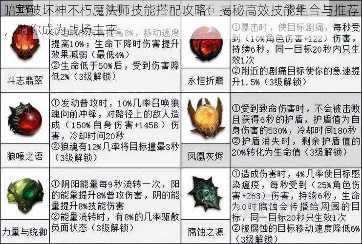 暗黑破坏神不朽魔法师技能搭配攻略：揭秘高效技能组合与推荐，助你成为战场主宰