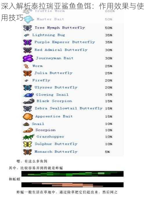 深入解析泰拉瑞亚鲨鱼鱼饵：作用效果与使用技巧