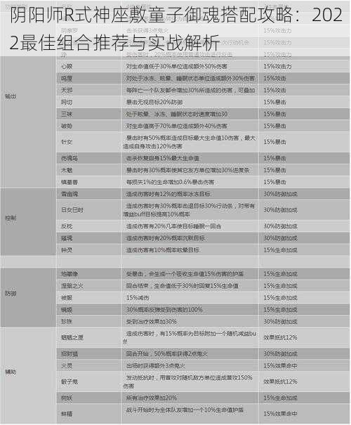 阴阳师R式神座敷童子御魂搭配攻略：2022最佳组合推荐与实战解析