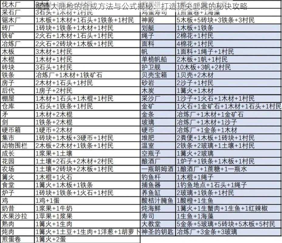 堆叠大陆枪的合成方法与公式揭秘：打造顶尖武器的秘诀攻略