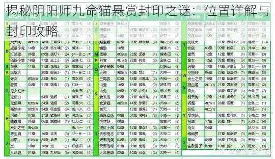 揭秘阴阳师九命猫悬赏封印之谜：位置详解与封印攻略