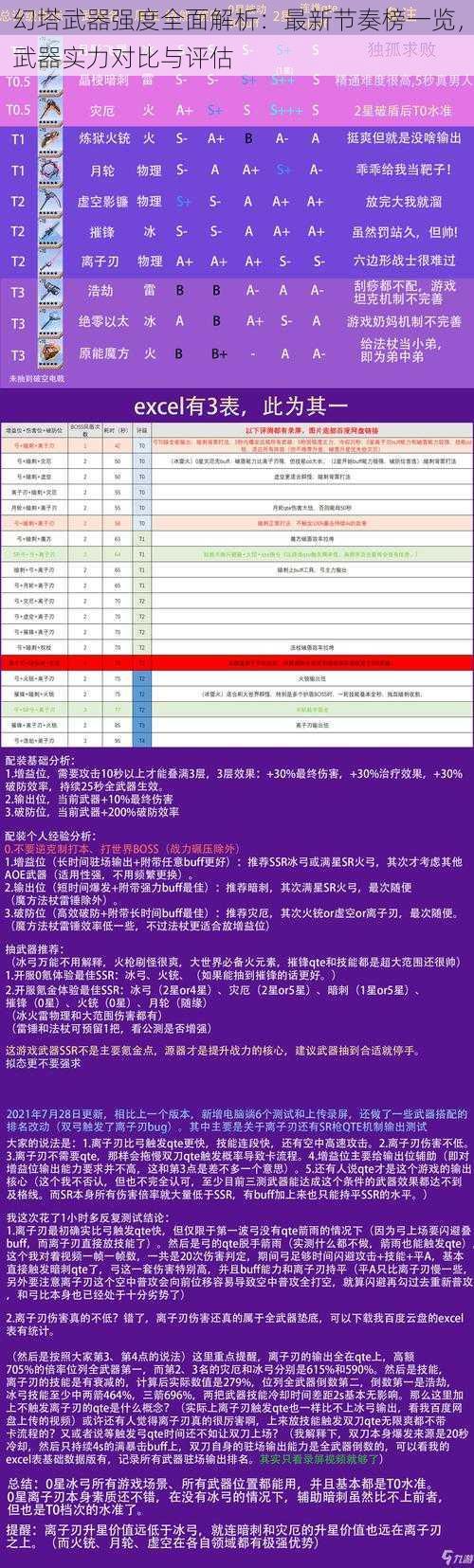 幻塔武器强度全面解析：最新节奏榜一览，武器实力对比与评估