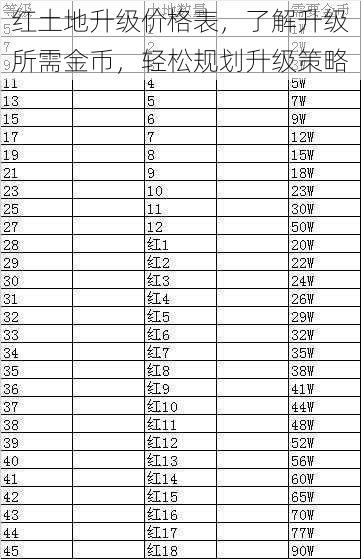 红土地升级价格表，了解升级所需金币，轻松规划升级策略