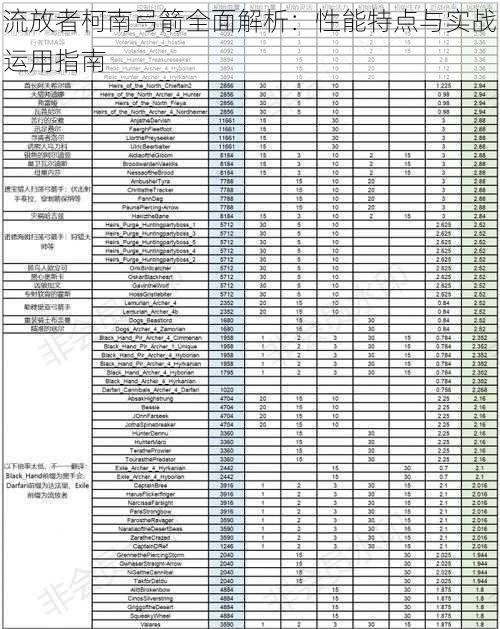 流放者柯南弓箭全面解析：性能特点与实战运用指南