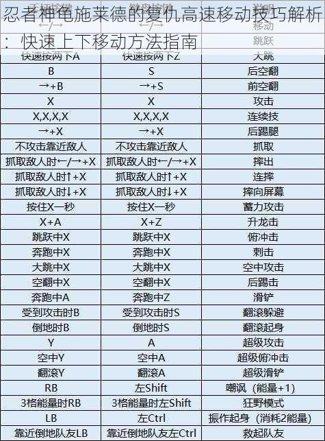 忍者神龟施莱德的复仇高速移动技巧解析：快速上下移动方法指南