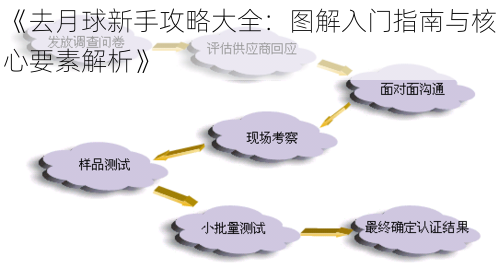 《去月球新手攻略大全：图解入门指南与核心要素解析》