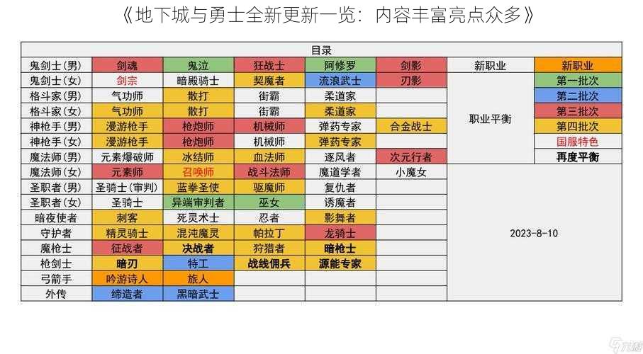 《地下城与勇士全新更新一览：内容丰富亮点众多》