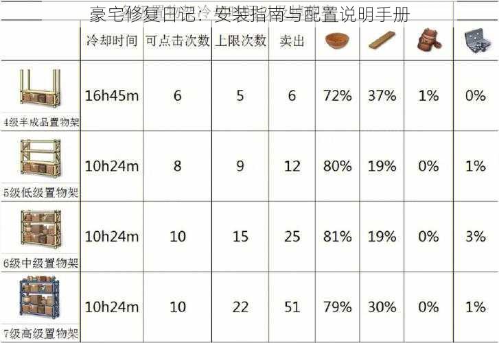 豪宅修复日记：安装指南与配置说明手册