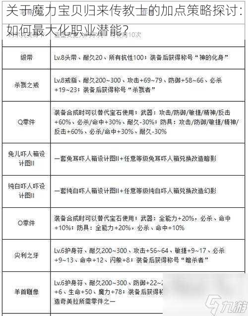 关于魔力宝贝归来传教士的加点策略探讨：如何最大化职业潜能？