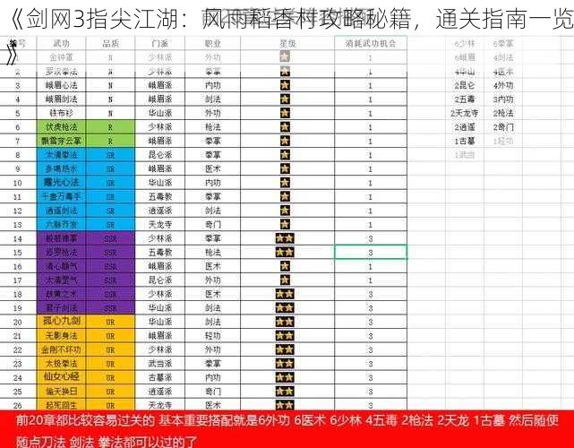 《剑网3指尖江湖：风雨稻香村攻略秘籍，通关指南一览》