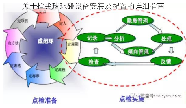 关于指尖球球碰设备安装及配置的详细指南