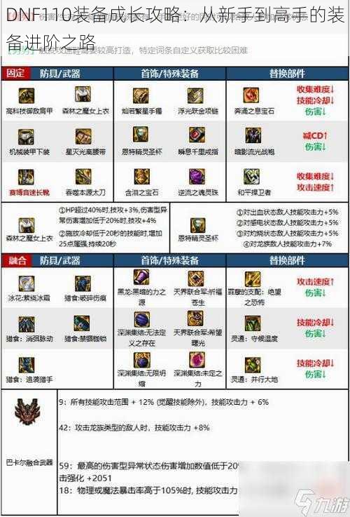 DNF110装备成长攻略：从新手到高手的装备进阶之路