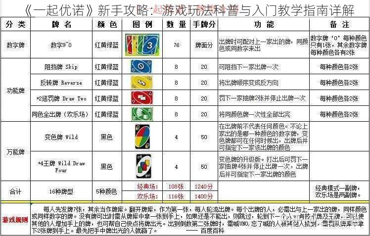 《一起优诺》新手攻略：游戏玩法科普与入门教学指南详解