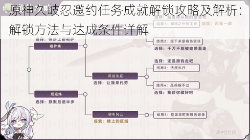 原神久岐忍邀约任务成就解锁攻略及解析：解锁方法与达成条件详解