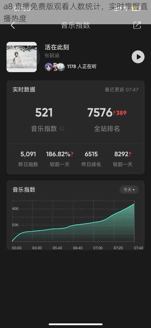 a8 直播免费版观看人数统计，实时掌握直播热度