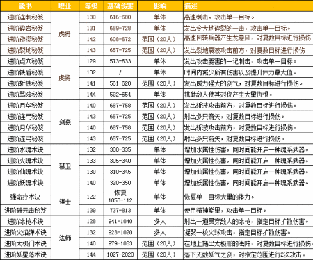 三国群英传霸王之业：武将技能深度解析与实战应用指南