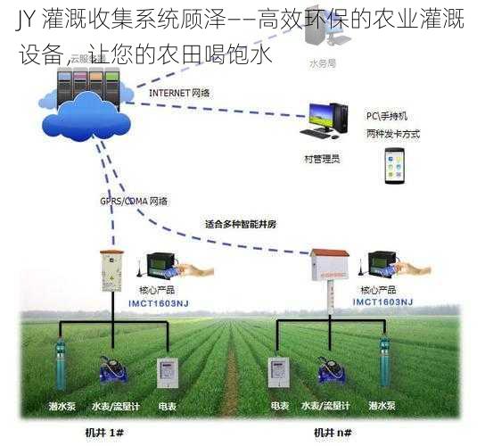 JY 灌溉收集系统顾泽——高效环保的农业灌溉设备，让您的农田喝饱水