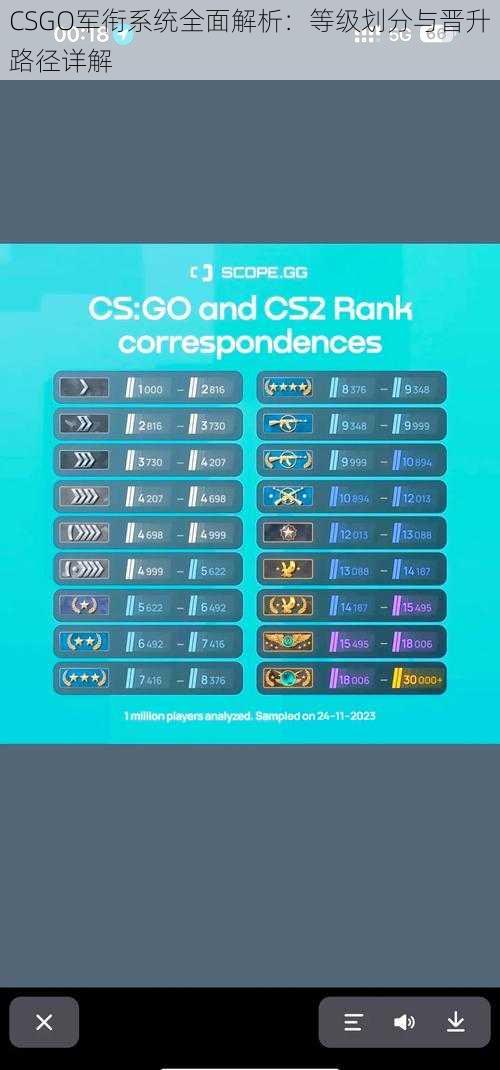 CSGO军衔系统全面解析：等级划分与晋升路径详解