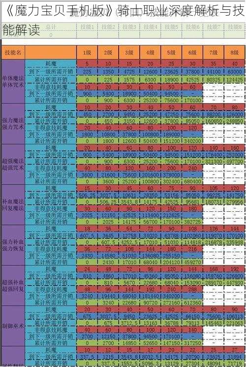 《魔力宝贝手机版》骑士职业深度解析与技能解读