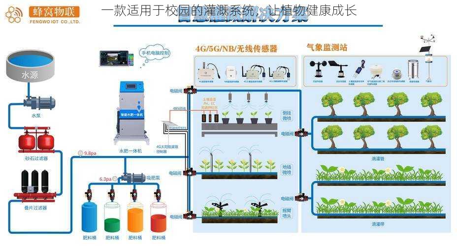 一款适用于校园的灌溉系统，让植物健康成长