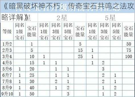 《暗黑破坏神不朽：传奇宝石共鸣之法攻略详解》