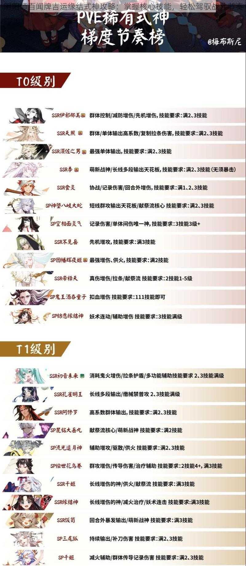 阴阳师百闻牌吉运缘结式神攻略：掌握核心技能，轻松驾驭战斗节奏