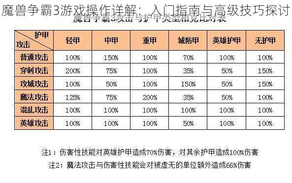 魔兽争霸3游戏操作详解：入门指南与高级技巧探讨