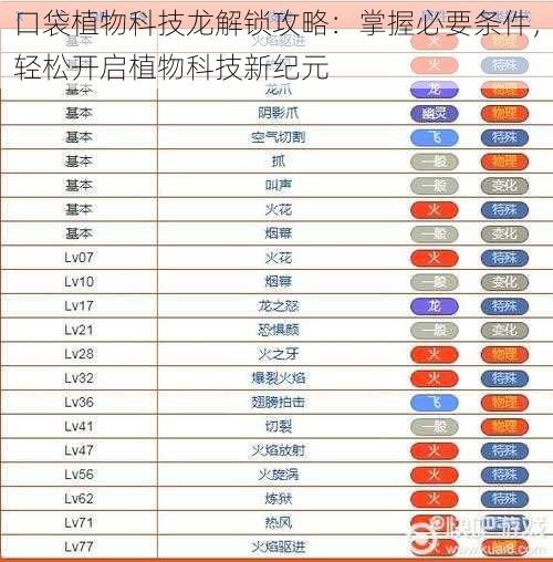 口袋植物科技龙解锁攻略：掌握必要条件，轻松开启植物科技新纪元