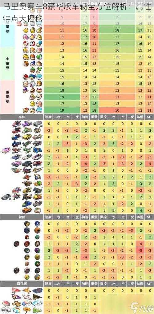 马里奥赛车8豪华版车辆全方位解析：属性特点大揭秘