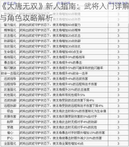 《大唐无双》新人指南：武将入门详解与角色攻略解析